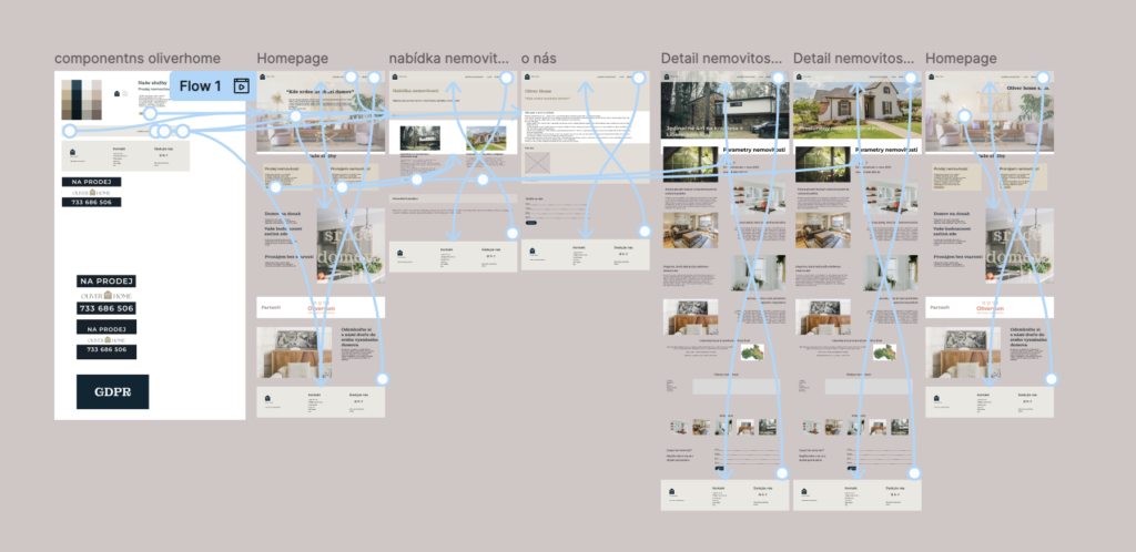 preview of the website prototype for the client, including interactivity between pages